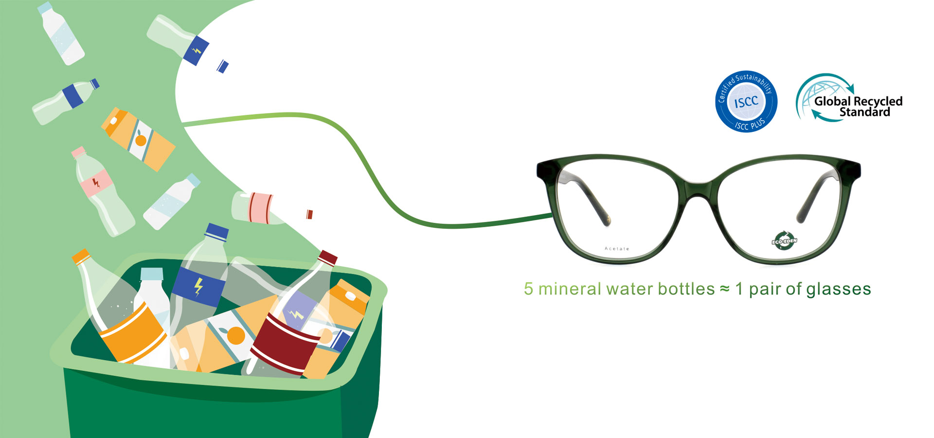 Eco Acetate optiske rammer